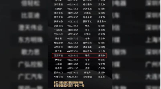 榮耀時刻 雪浪環境榮獲2021年第六屆時代金桔獎——高質量發展上市公司獎